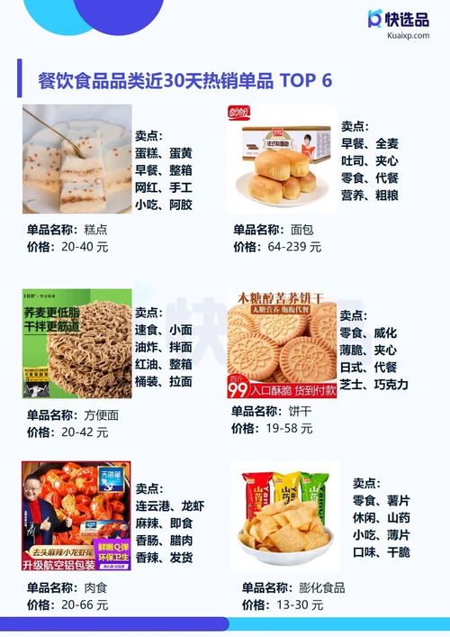 快選品月報 4月直營電商推廣情報,快手小店膨化食品銷量破14w